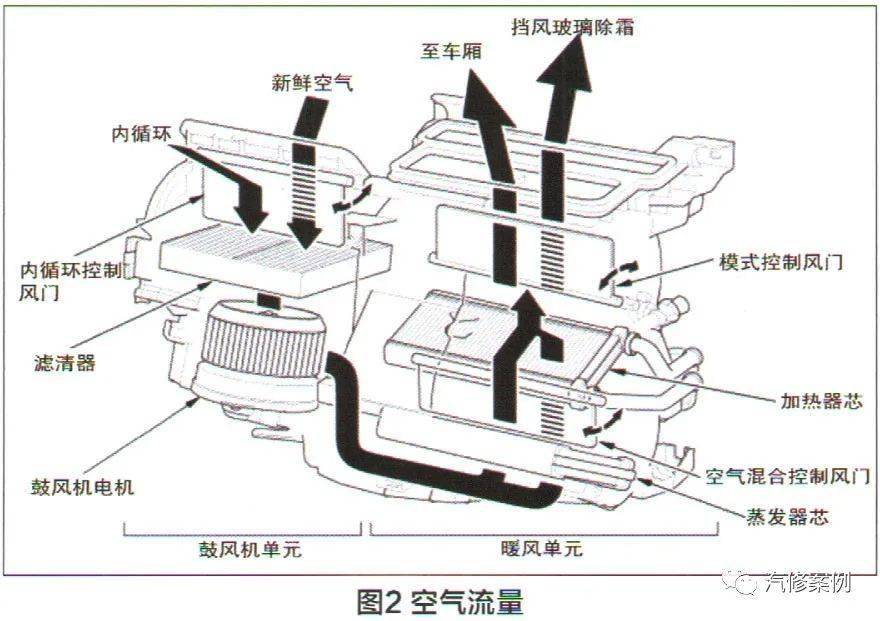 捷达空调风道结构图图片