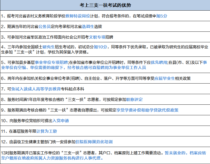 我-大专学历！但我有三支一扶考公优势！