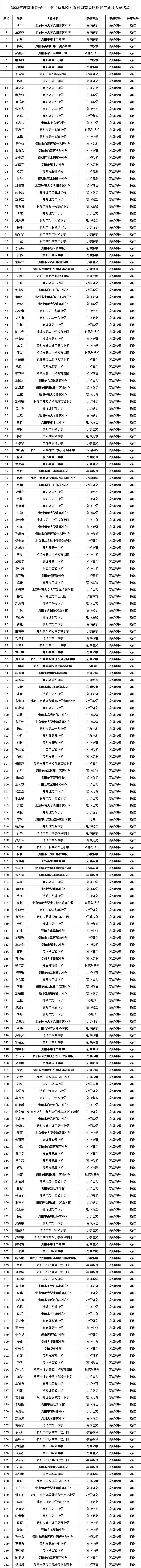 燃爆了（贵阳人才网）贵阳人才网电话 第1张