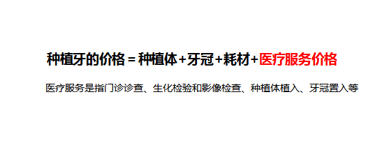 定了！持广西户口簿的留意！今日起，缺牙市民可提早享种植牙集采价！