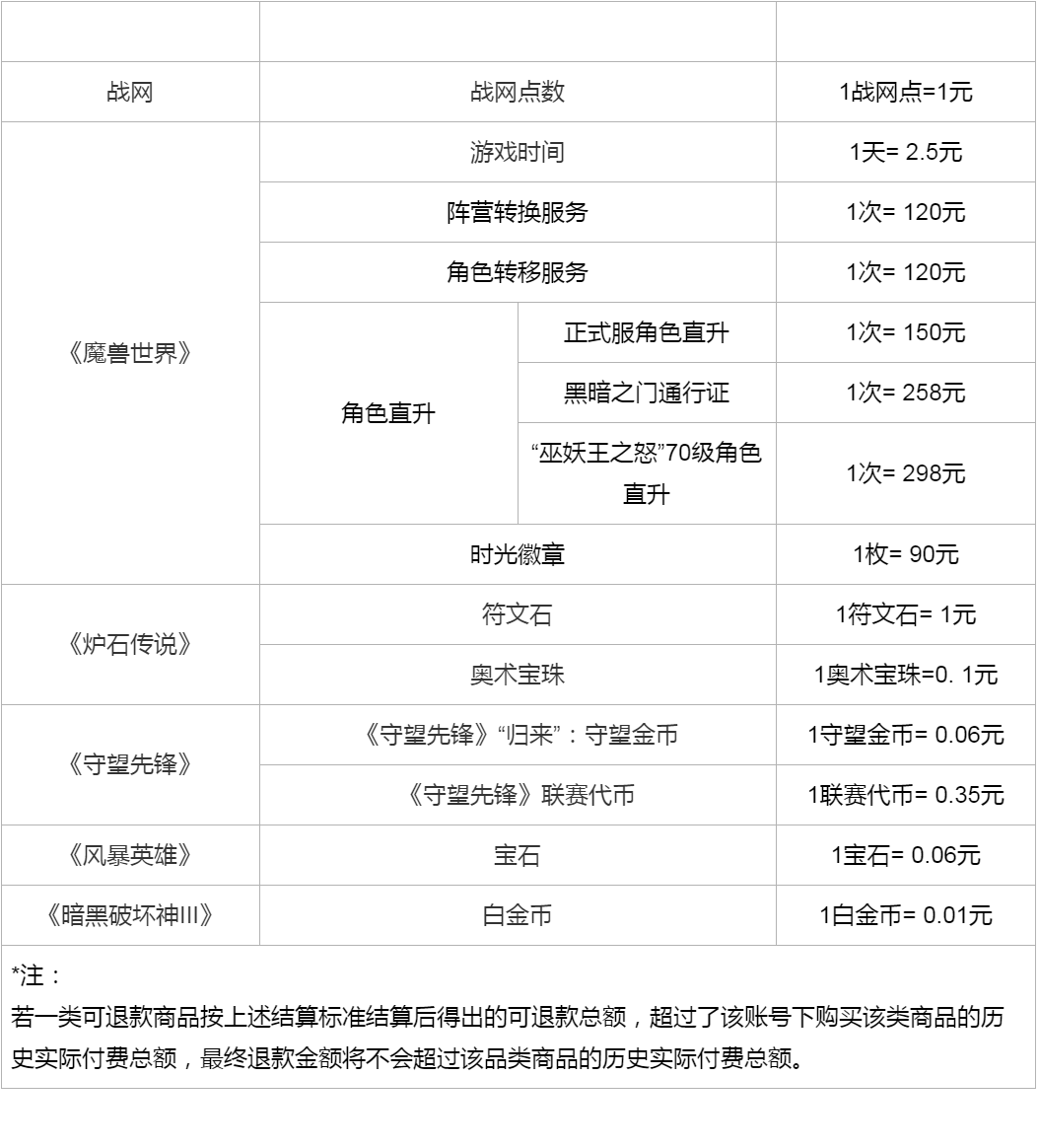 已有人收到退款！列队人数超100万！