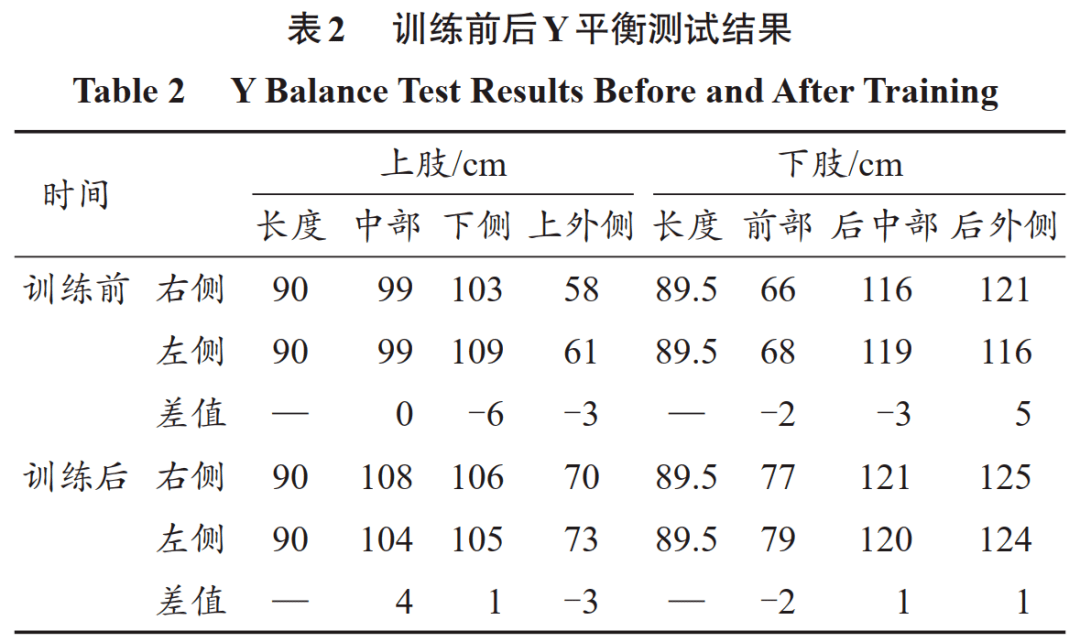 赵凡 1,张崇瑶 2,闫琪 3*