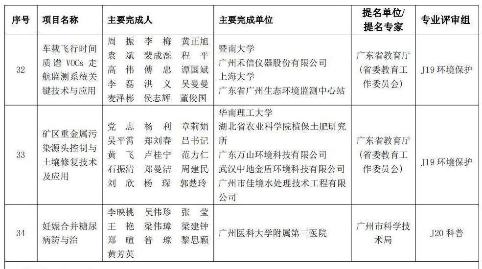 中大、长隆两项目拟获特等奖！2022年度广东省科学手艺奖拟奖公示