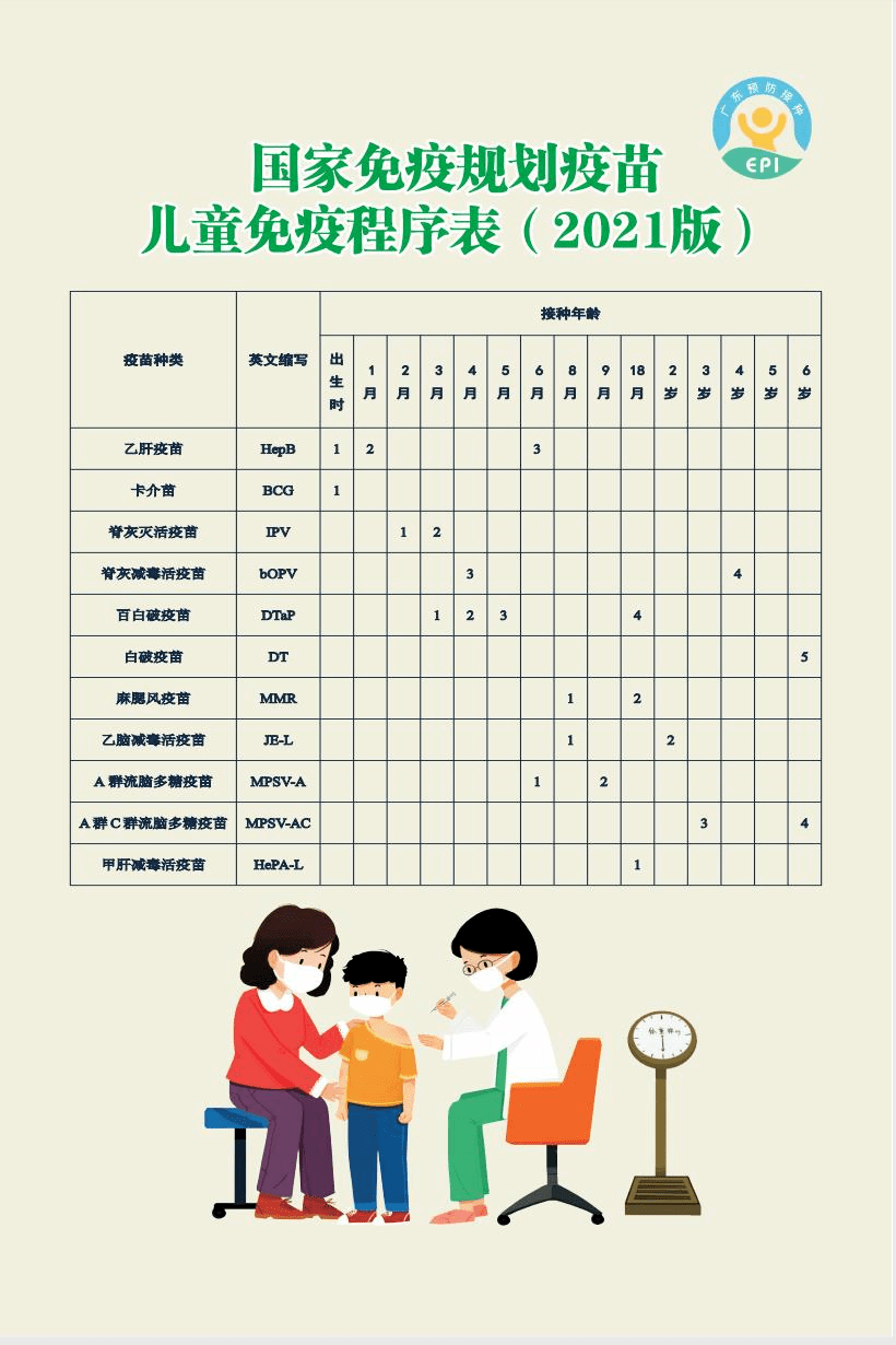 补种。疫苗分为2大类：免疫规划疫苗（免费）和非免疫规划疫苗（自费）。疫苗接种情况，这样查方法一：查看