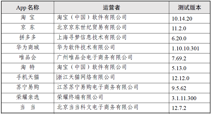 权势巨子测试陈述出炉，10 款网购类 App 上传了 6 品种型小我信息