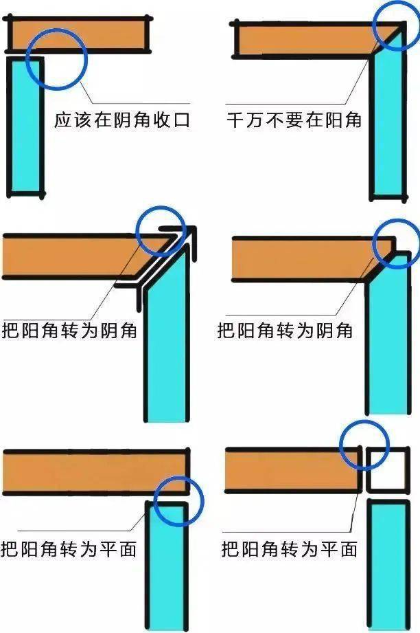 【工艺】木饰面8大收口方案图文全解_控制_阳角_油漆