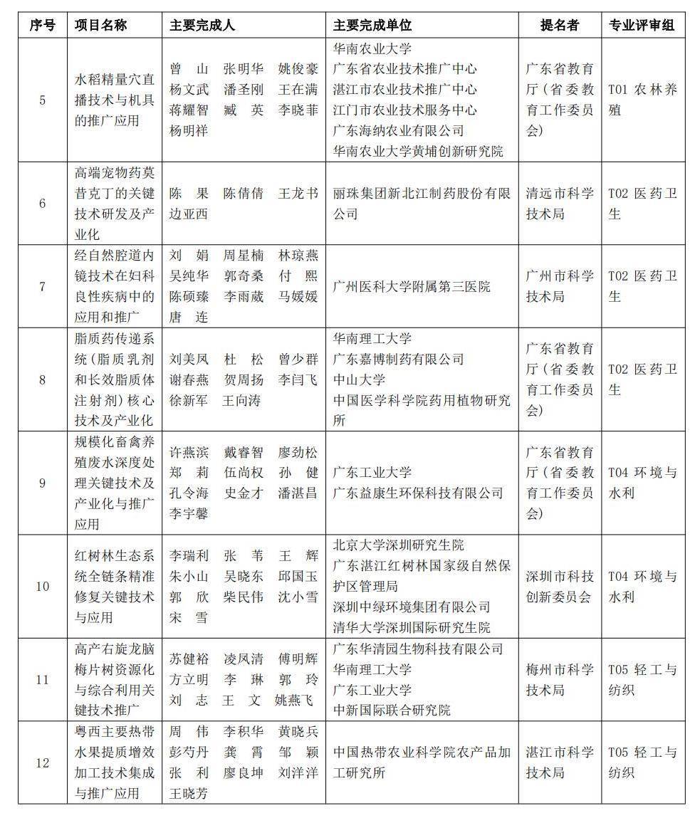 中大、长隆两项目拟获特等奖！2022年度广东省科学手艺奖拟奖公示