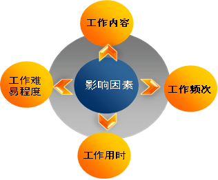 【项目纪实】员工工作效率提高妙招—某酒店信息室通讯网络管理人员