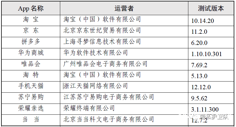 苏宁易购后台挪用位置权限上千次！陈述实测十款头部购物应用