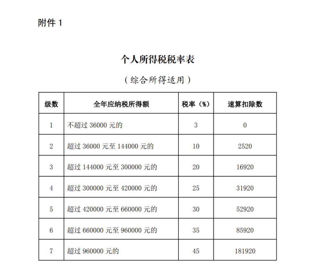 事关收入！刚刚确认，有变！