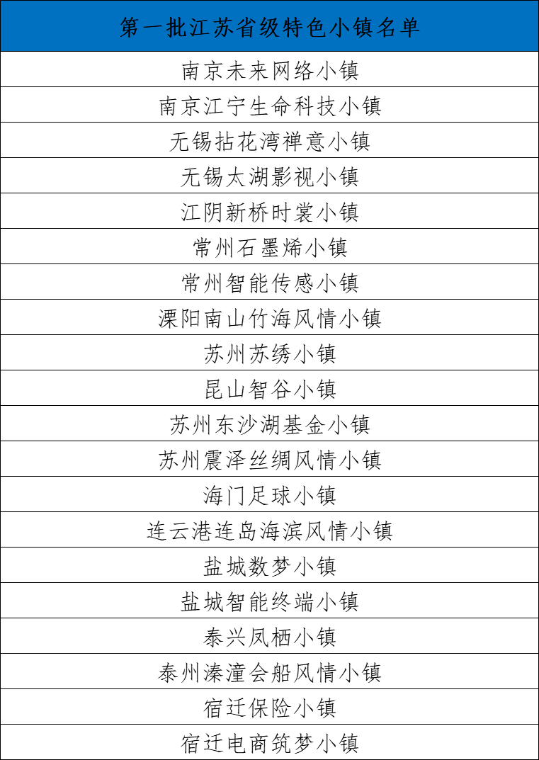 江苏小镇旅游景点排行：探寻江苏美丽风光的秘境之地