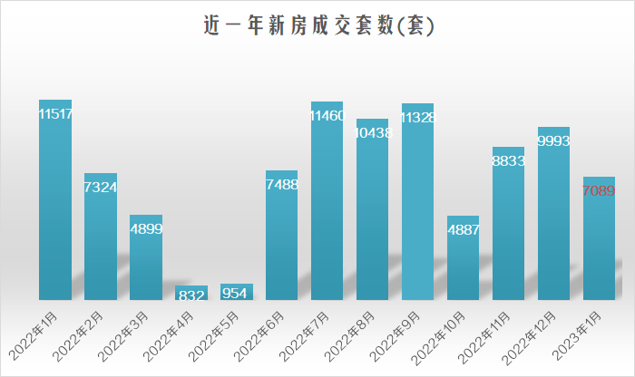 1月上海一二手房成交数据出炉!今年是不是最佳买房窗口期?_新房_楼盘_楼市
