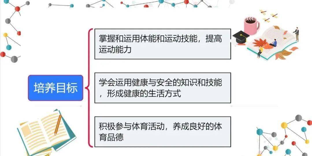 最新体育与健康课程标准思维导图_生态_康养文_运营