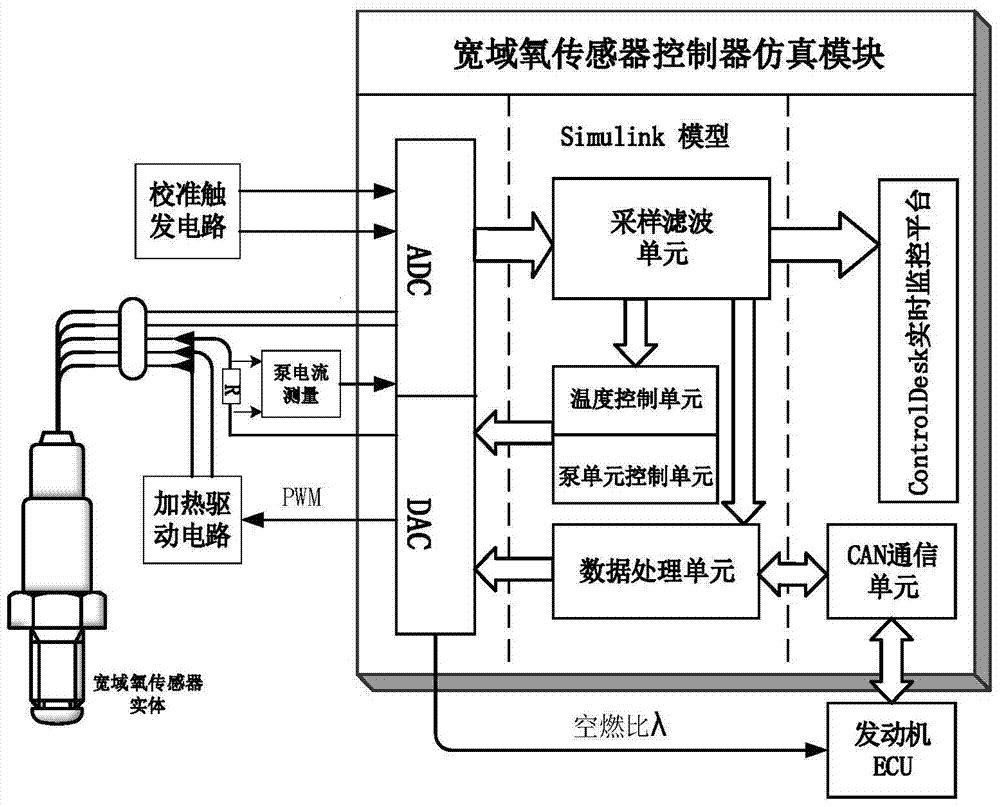 氧传感器工作原理及相关故障检测