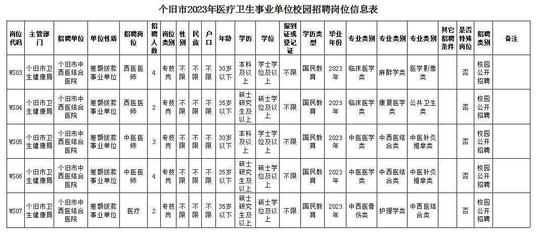 这都可以（云南人才网）云南人才市场网招聘网官网 第1张