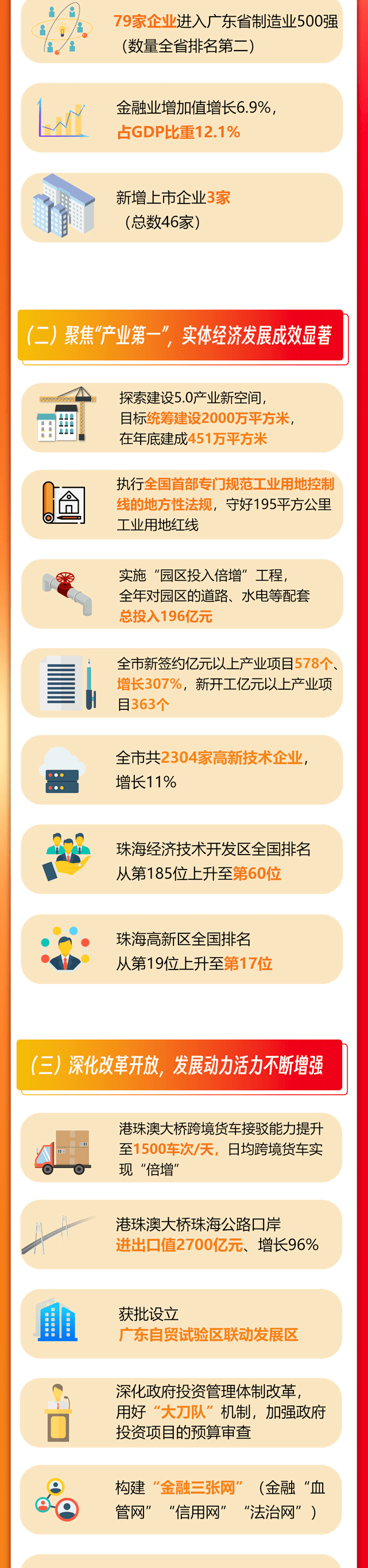 市长黄志豪作政府工作报告,2023年珠海这样干!一图读懂