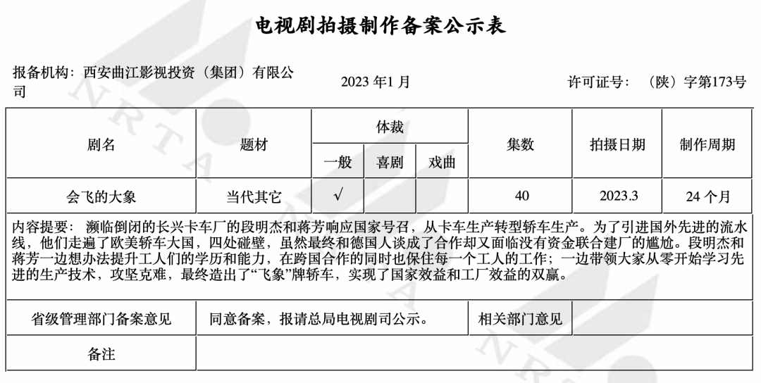 1月电视剧存案 | 《大生意人》《承欢记》《偷走他的心》等小说影视化，《会飞的大象》《侦查英雄》正式存案