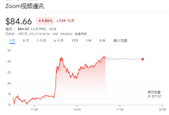 科技裁人潮愈演愈烈！Zoom拟辞退1300人