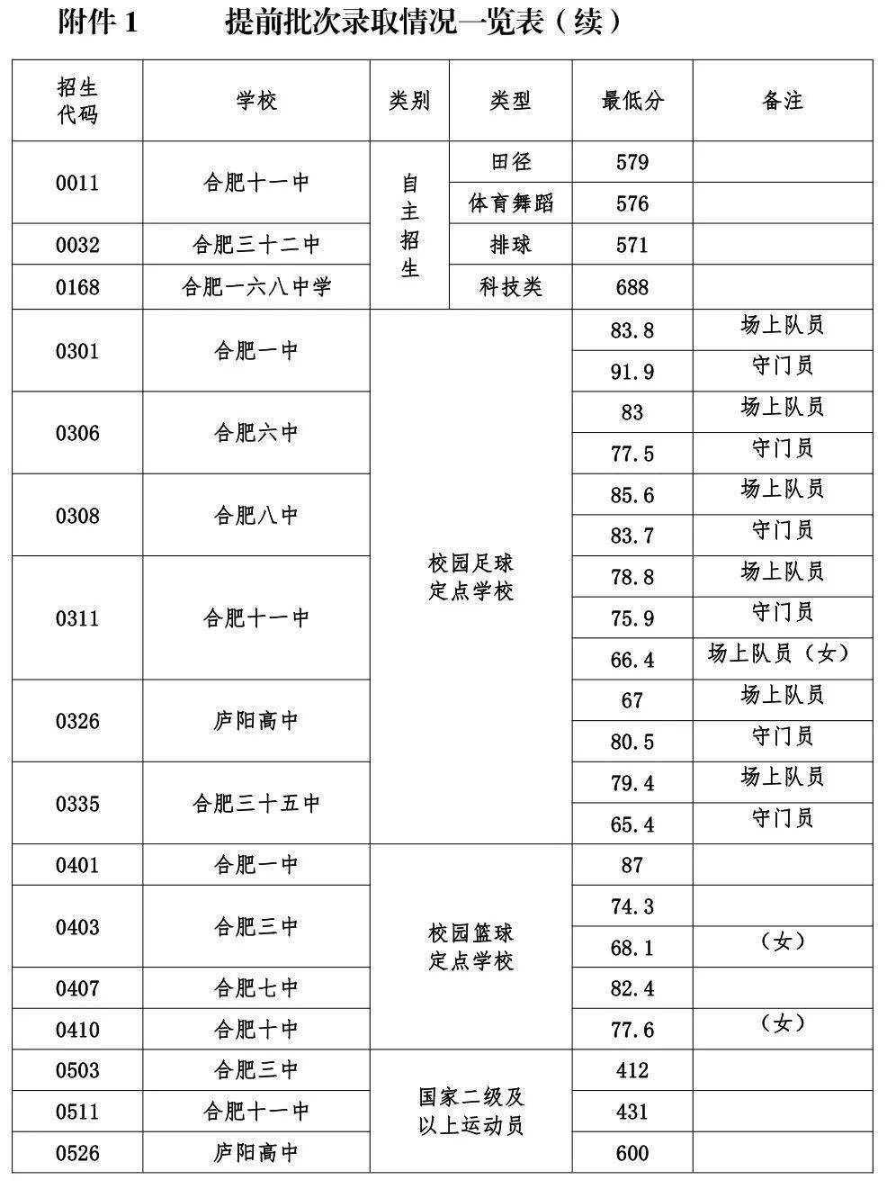 新乡学院艺术类录取分数线_新乡学院录取分数线_2015年新乡学院录取分数线