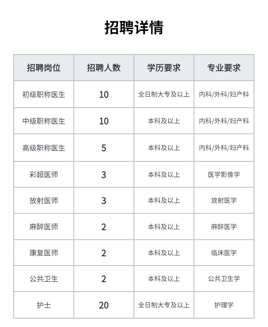 许昌市第二人民医院2023年春季招聘通知