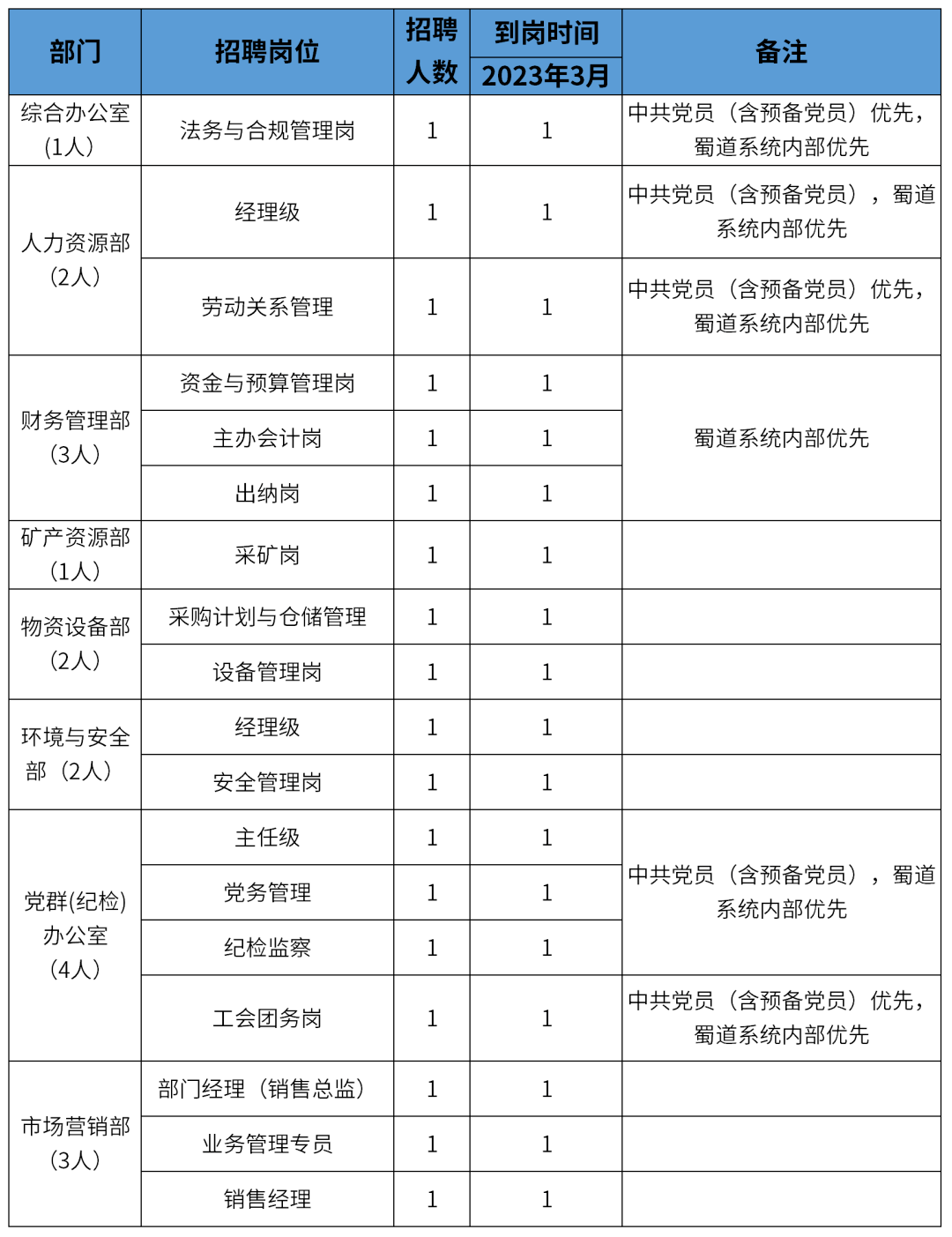 報考者應同時具備的條件