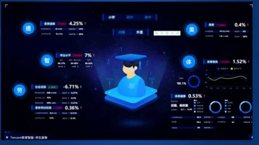 学生数字画像硕果累累学校信息学科竞赛名列全省前列,截至目前,共有12