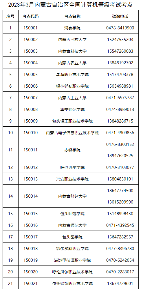 2月27日起头报名！