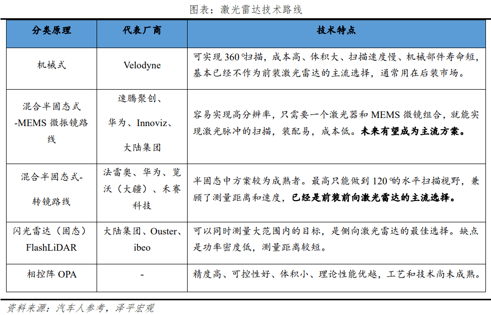 中国智能驾驶陈述2023：车联万物，憧憬智行