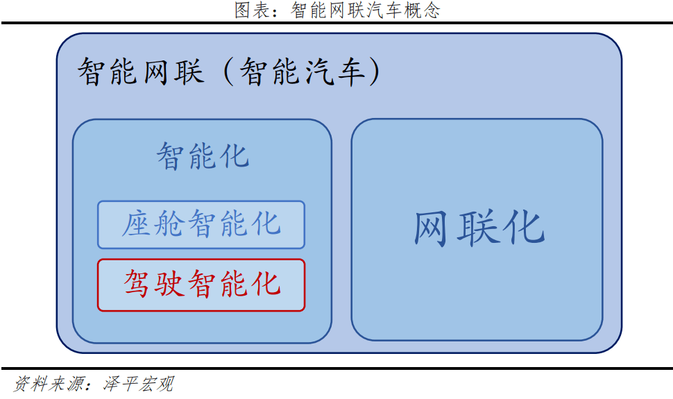 中国智能驾驶陈述2023：车联万物，憧憬智行