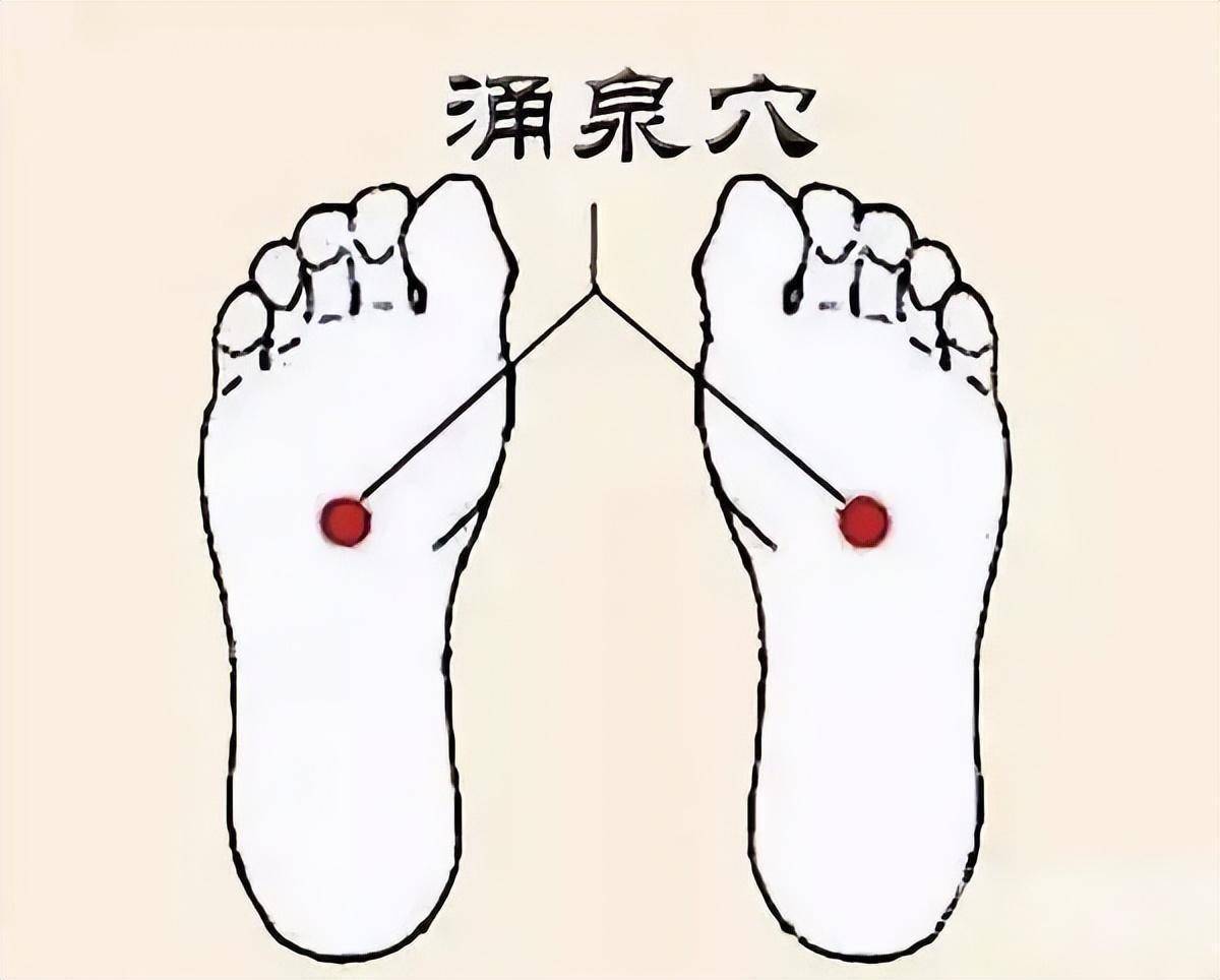 京骨透涌泉在什么位置?的简单介绍