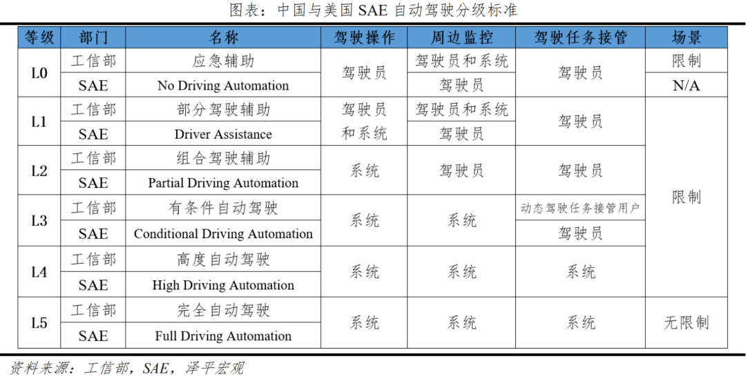 中国智能驾驶陈述2023：车联万物，憧憬智行