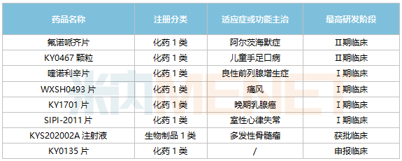 馬來酸依那普利片,注射用蘭索拉唑,吸入用乙酰半胱氨酸溶液通過/視同