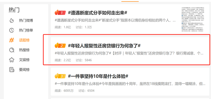 “提前还贷”成风潮,存量房贷利率加点能下调吗?_购房_降低_投资