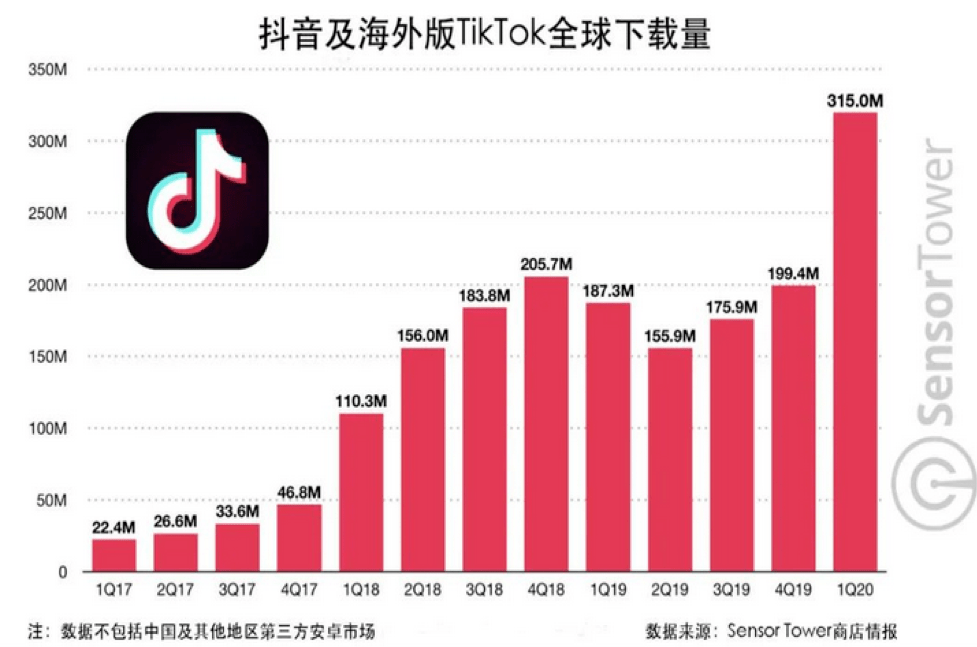 2023熱門的賺錢行業竟然是這個 ！好多人偷偷在學。