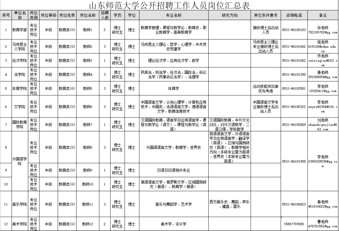 硬核推荐（烟台南山学院）烟台南山学院管得严吗 第1张