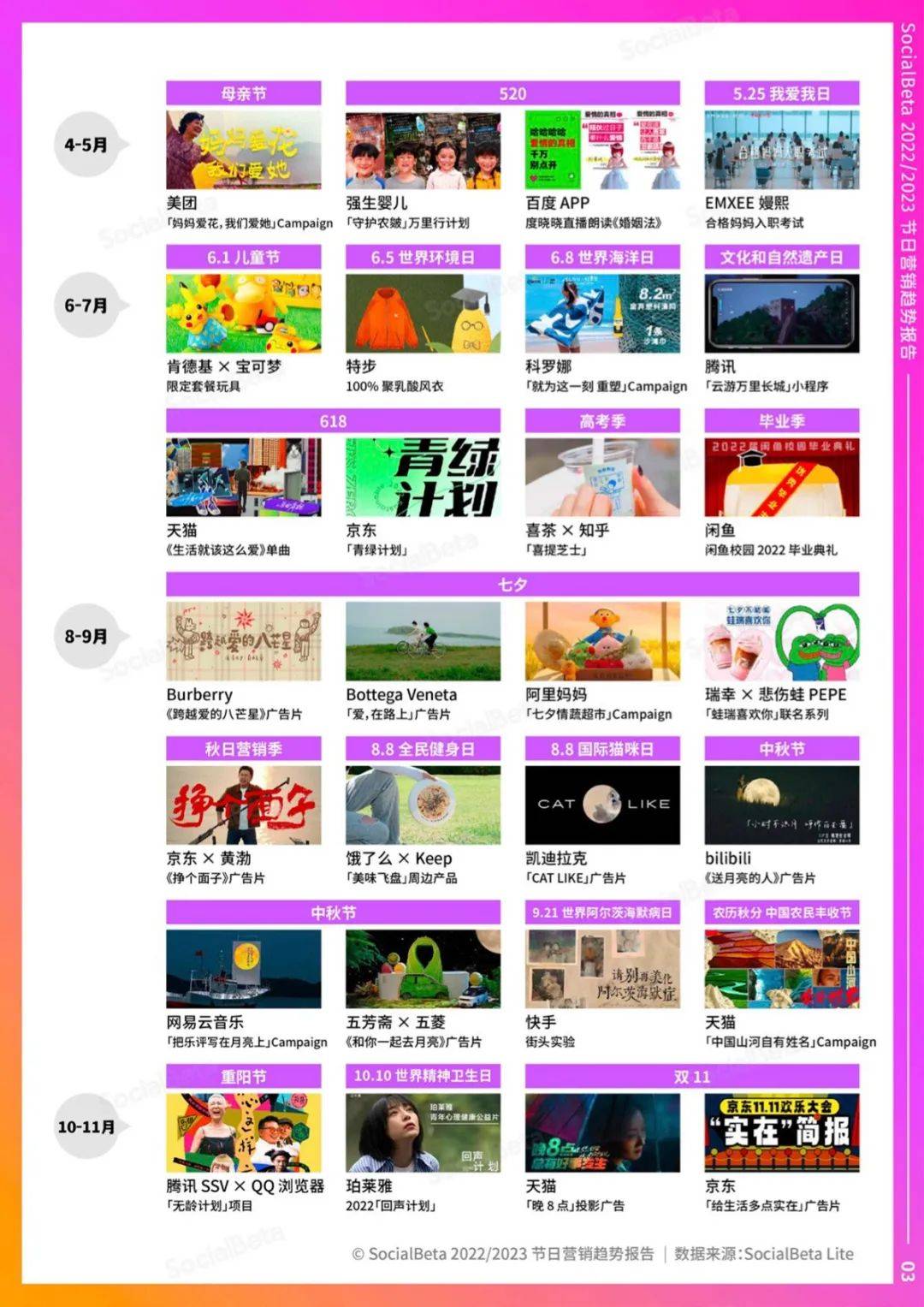 2023 ����Ӫ��ȫ�����򶴲죬��¯�����ڸ� 174 ҳ����ȫ�� ...