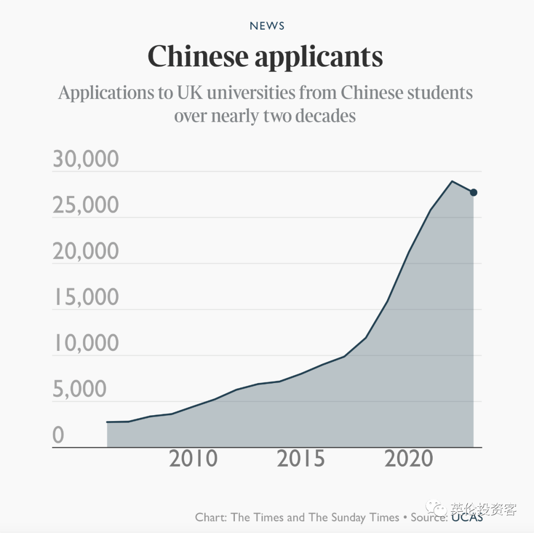 中国赴英留学申请量初次削减！伦敦市长亮相不干涉中国驻英新使馆规划...