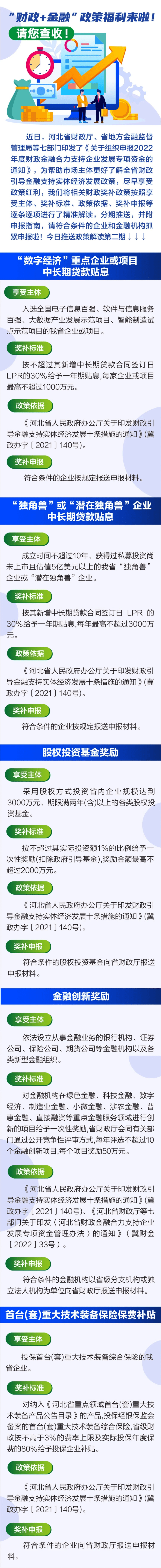 第二期“财政+金融”政策福利来啦！请您查收！_手机搜狐网