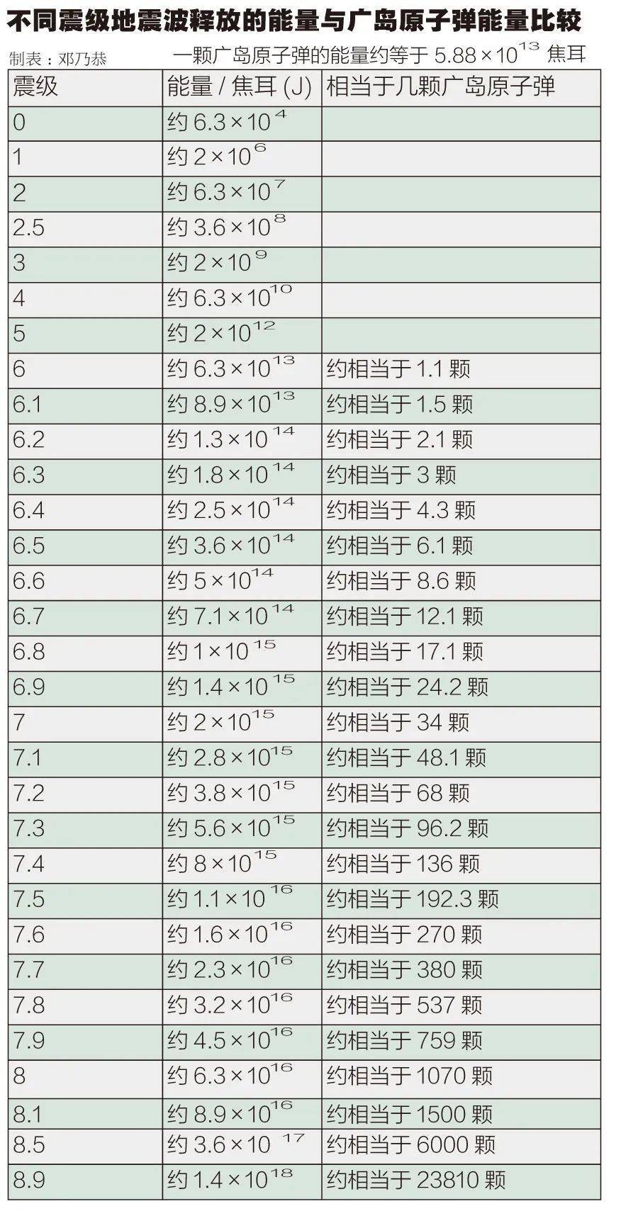 为减少河源地震对旅客出行影响广铁增开列车增补运力