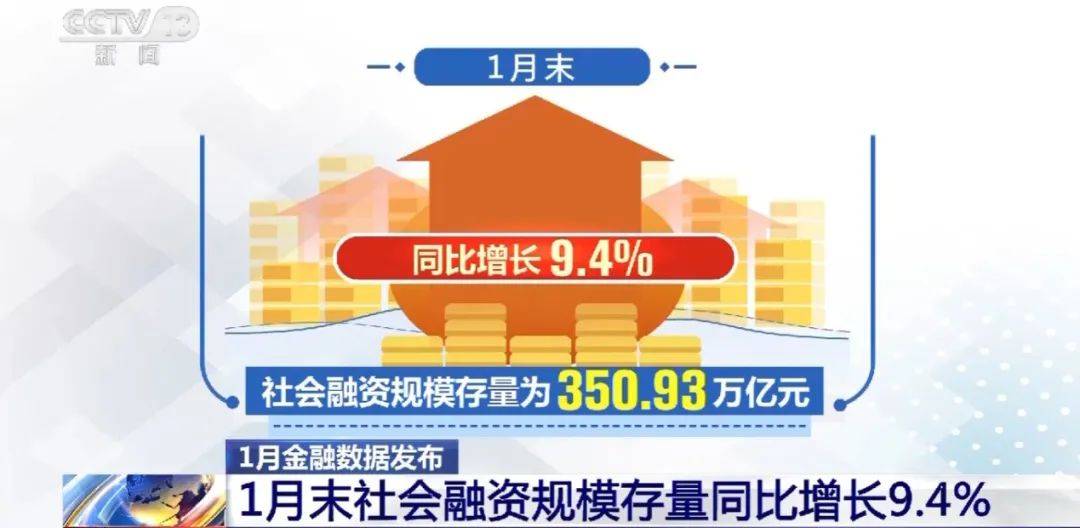 新增4.9万亿！创汗青新高