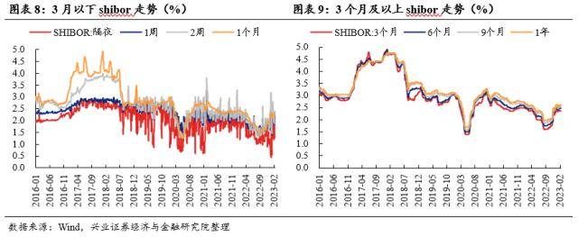 信贷“开门红”会改变市场风格吗？兴证策略：市场仍是阿尔法为主的结构行情，成长风格依然占优-银行贷款开门红方案