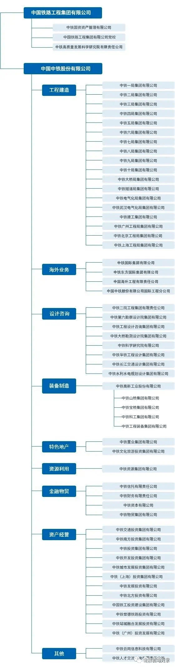 最全最新整理！中建、中铁、中交等八家建筑央企详解及子公司完整名录（重磅收藏！）(图1)