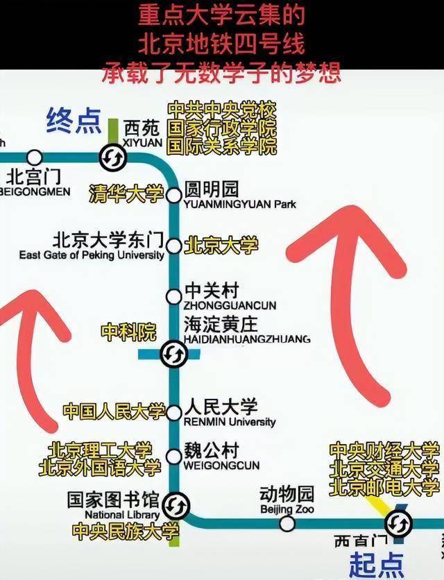 北京奇异地铁4号线：一路向北的“高校鄙夷链”，谁先下车谁为难