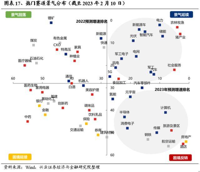 信贷“开门红”会改变市场风格吗？兴证策略：市场仍是阿尔法为主的结构行情，成长风格依然占优-银行贷款开门红方案