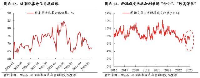 信贷“开门红”会改变市场风格吗？兴证策略：市场仍是阿尔法为主的结构行情，成长风格依然占优-银行贷款开门红方案