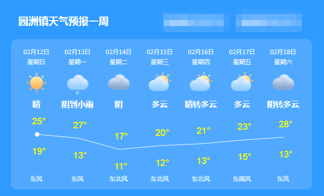 惠州天气预报一周7天图片