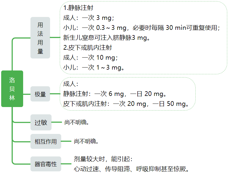 心律平片说明书图片