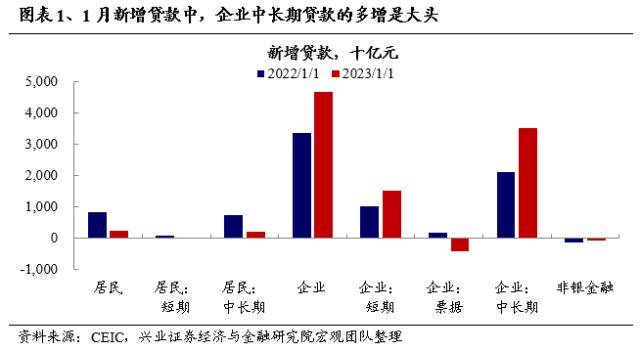 信贷“开门红”会改变市场风格吗？兴证策略：市场仍是阿尔法为主的结构行情，成长风格依然占优-银行贷款开门红方案