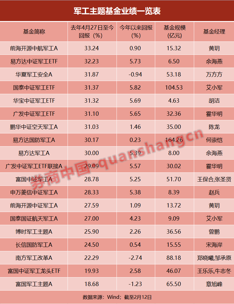 7个20cm涨停后，这一赛道藏不住了！公募已提前布局，还有得涨？