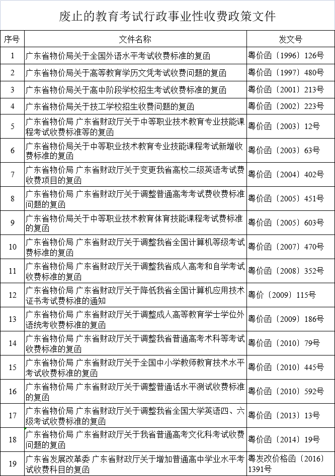 学到了（广东高考）广东高考时间2023年时间表 第4张